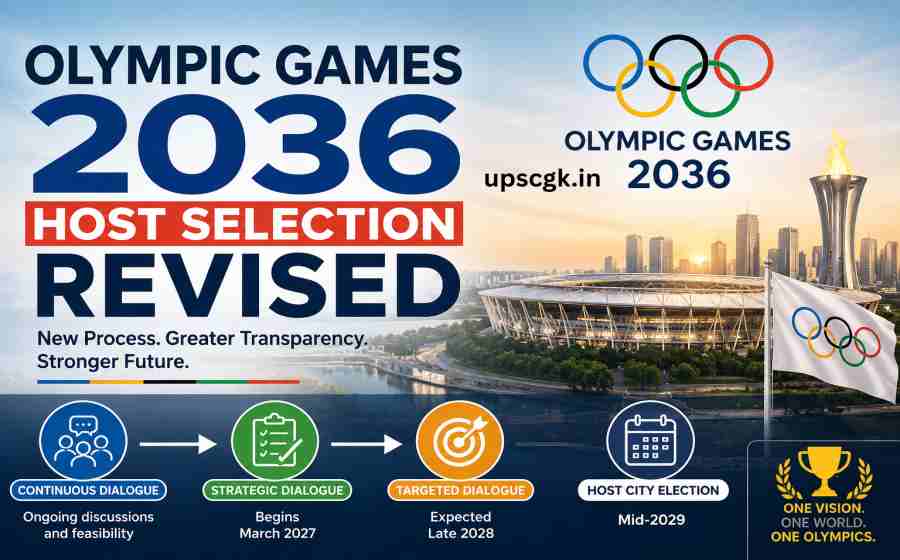 Olympic Games 2036 Host Selection Revised - India Remains in Contention for Hosting Rights